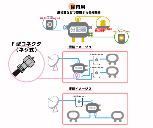 テレビアンテナ　分配器　パターン図17
